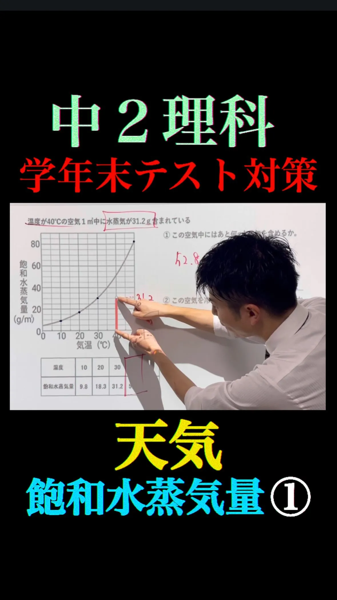 【中2理科｜天気】飽和水蒸気量と露点を完全整理】