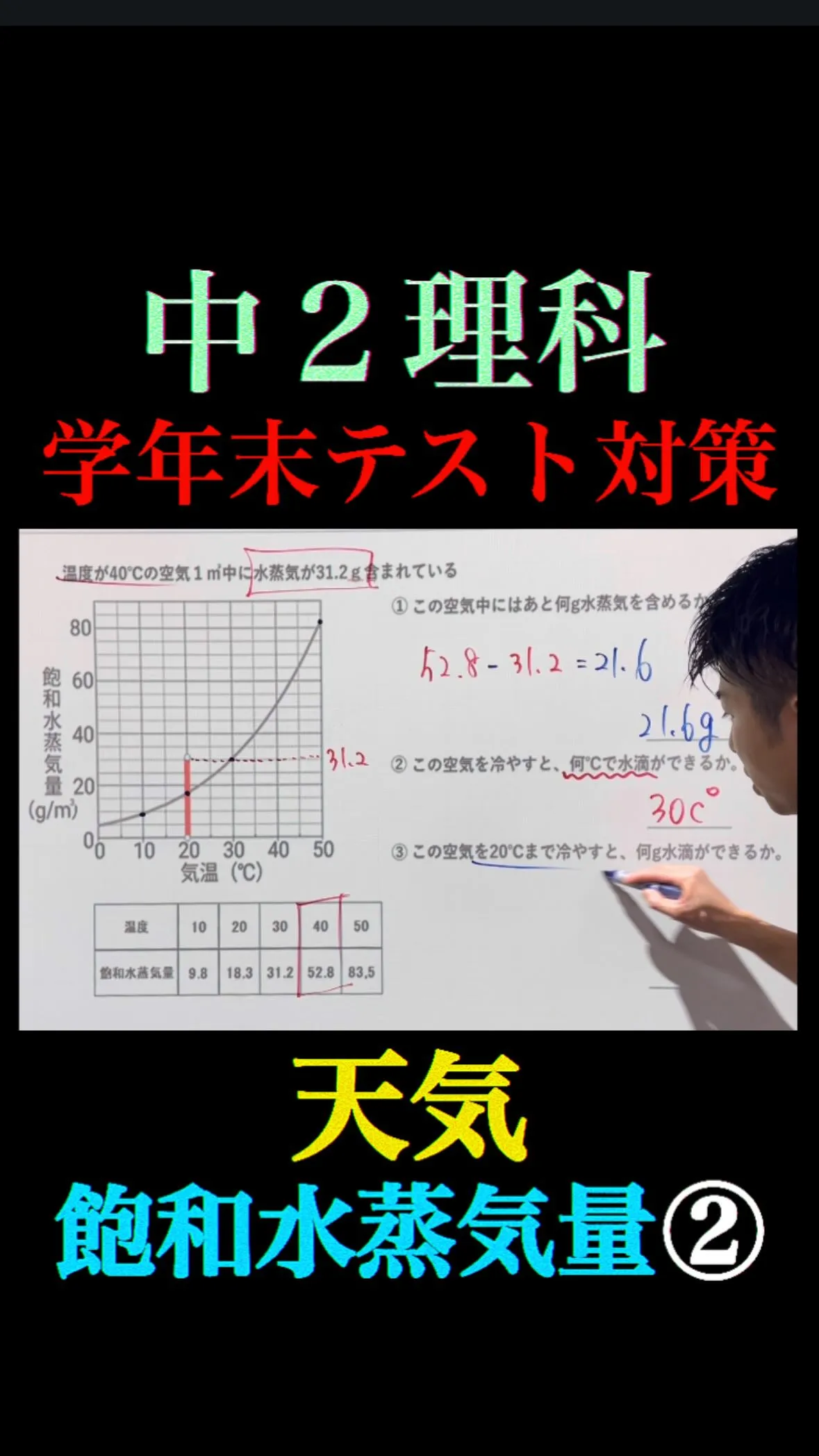 【中2理科｜学年末テスト対策】飽和水蒸気量・露点を完全攻略