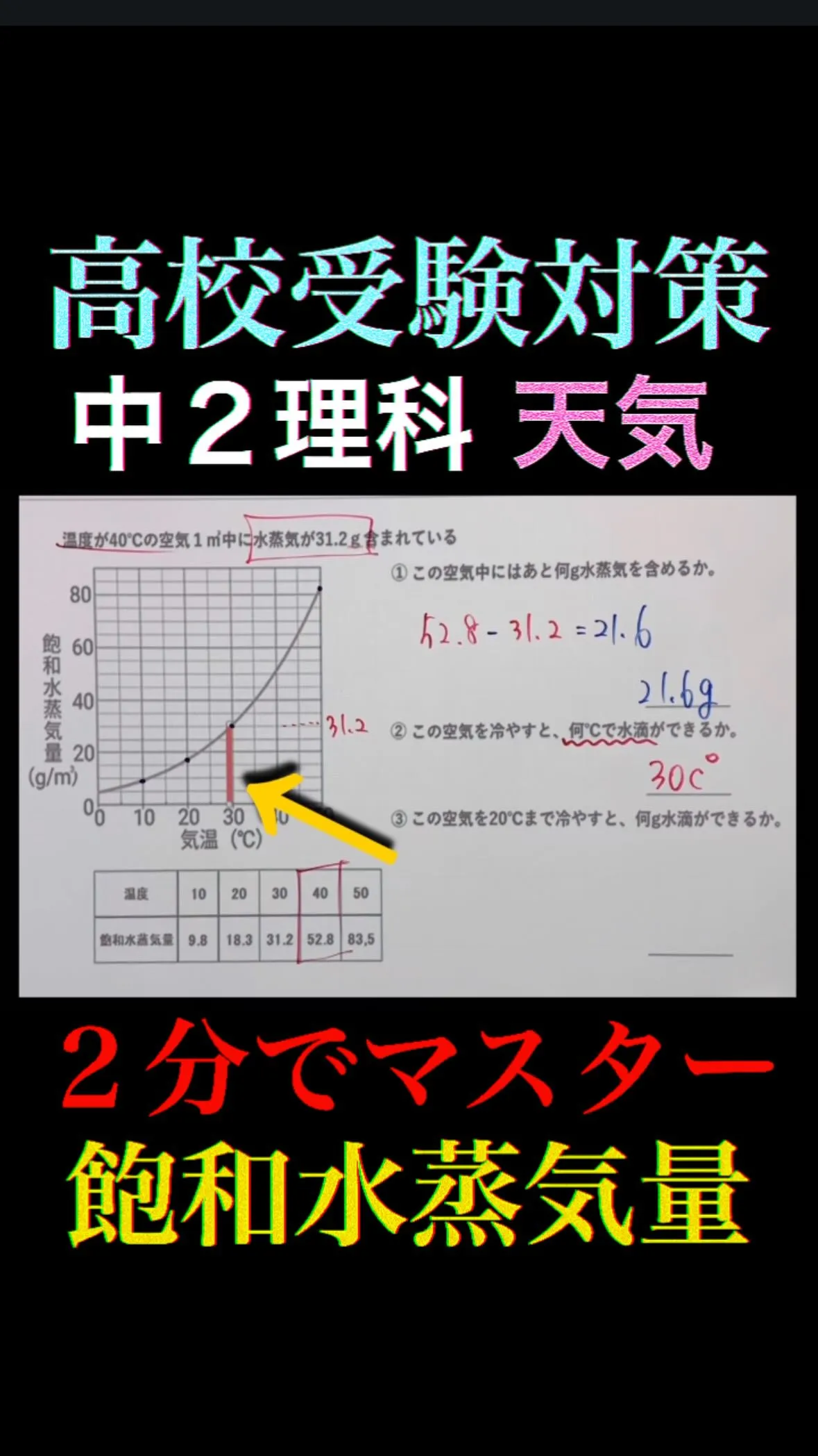 【高校受験対策｜中2理科 天気】