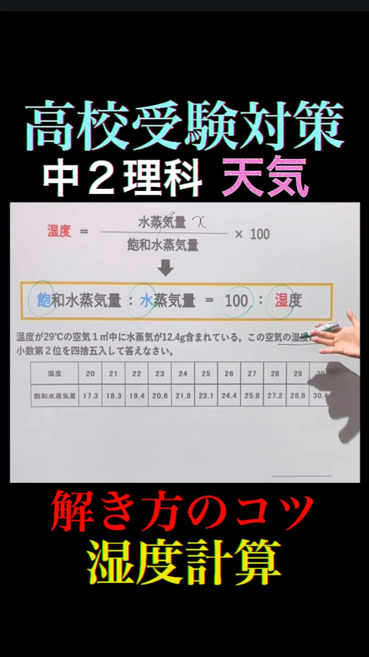【高校受験対策】中2理科 天気｜湿度計算の解き方のコツ