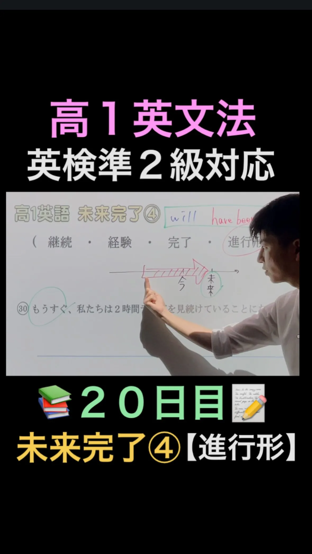 📘高1英文法20日目